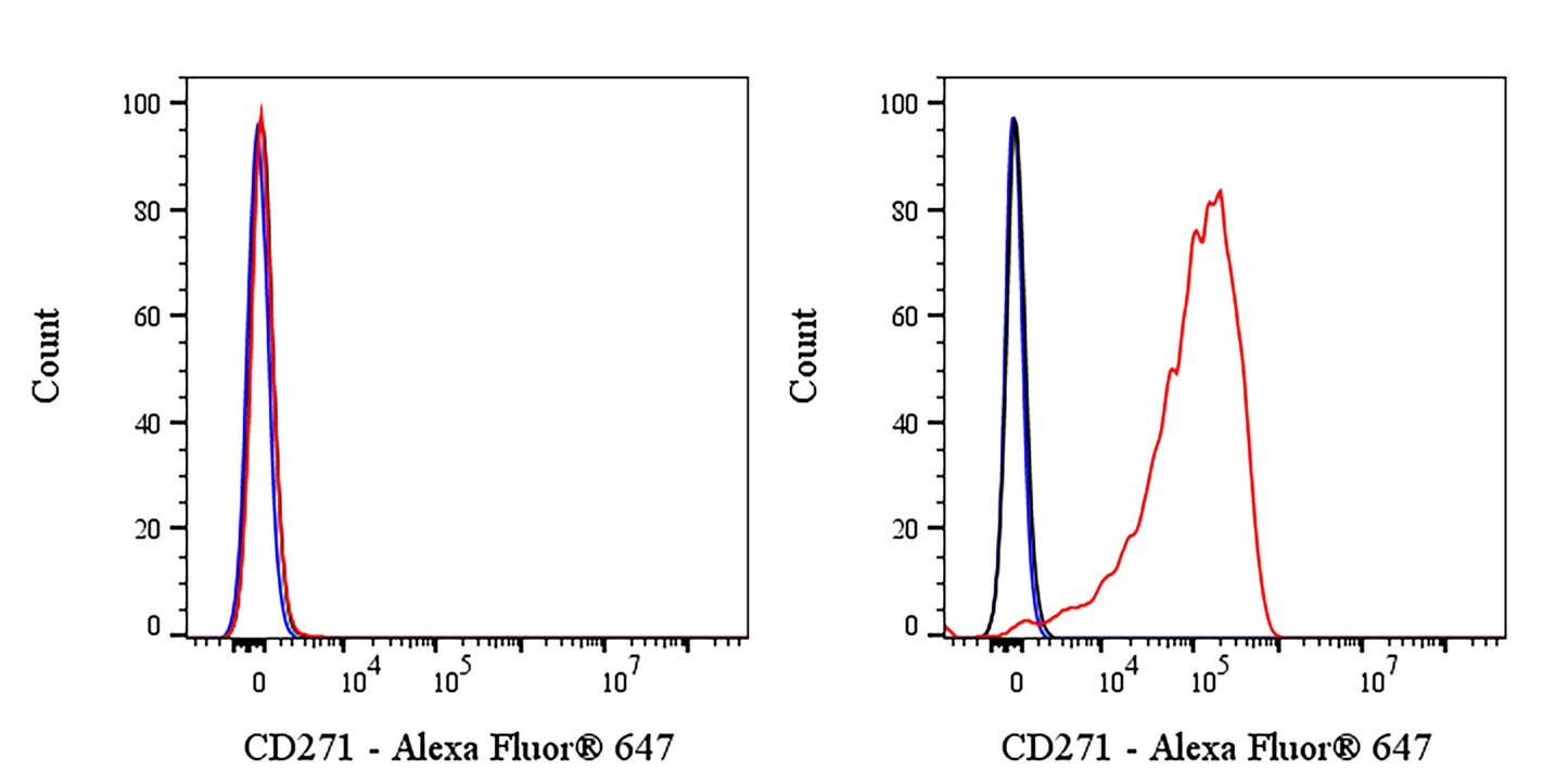 Mouse Anti-Human CD271 Antibody (S-2902)
