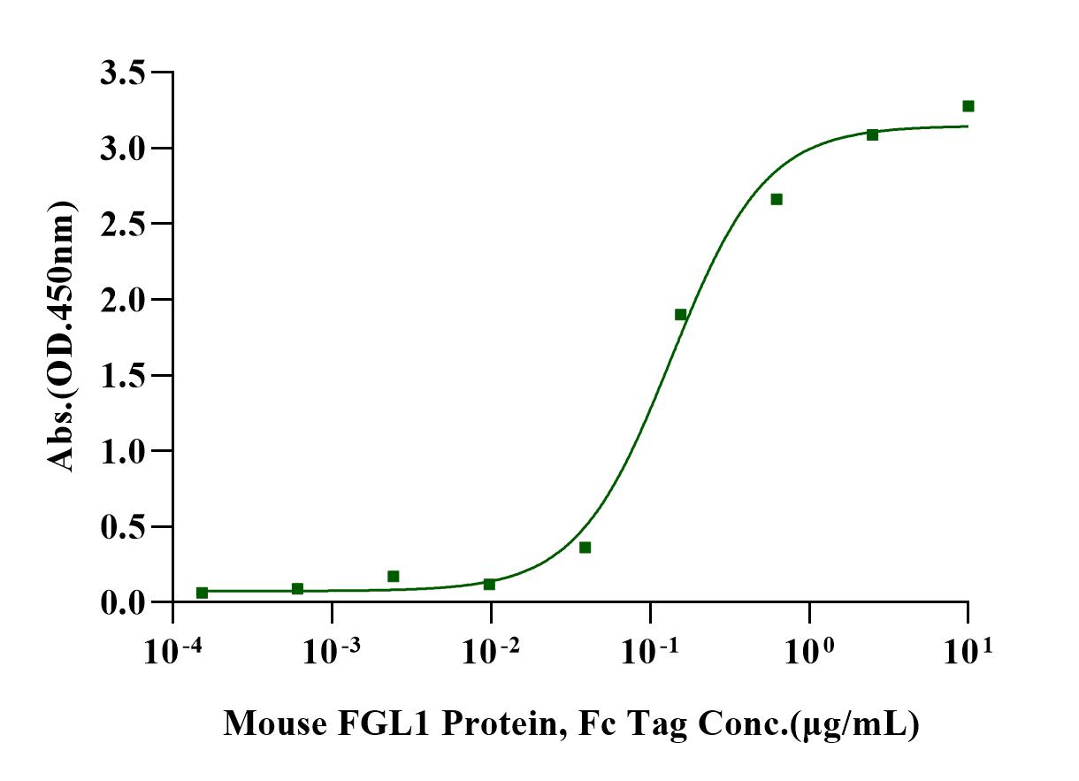 LAG-3/CD223 His Tag Protein, Mouse
