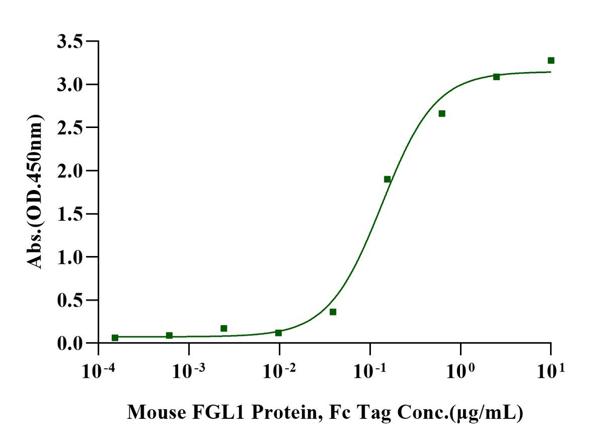 LAG-3/CD223 His Tag Protein, Mouse