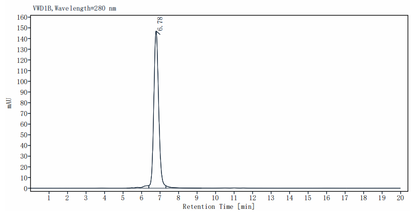 ROBO1/DUTT1 His Tag Protein, Human