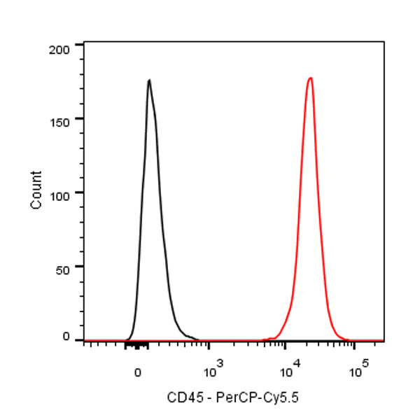 Percp-Cy5.5 Mouse Anti-Rat CD45 Antibody (OX-1)