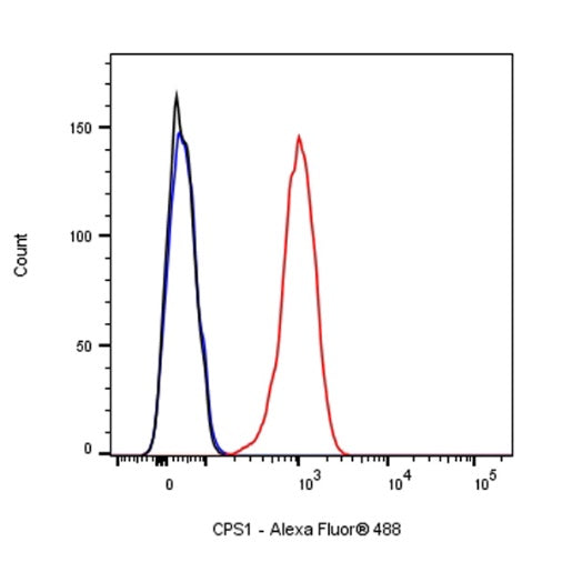 CPS1 Recombinant Rabbit mAb (S-674-9)