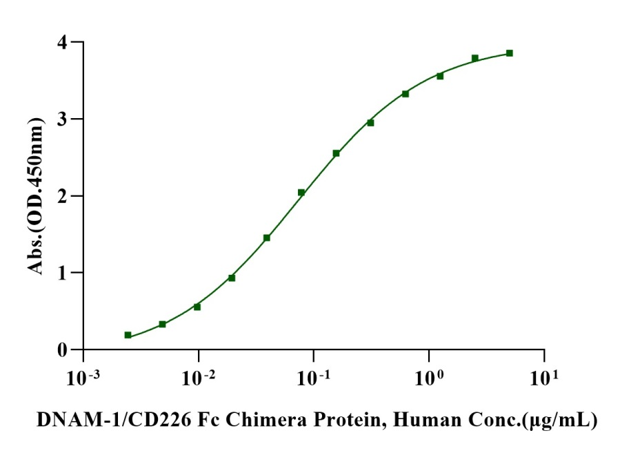 Biotinylated Nectin-2/CD112 His&Avi Tag Protein, Human