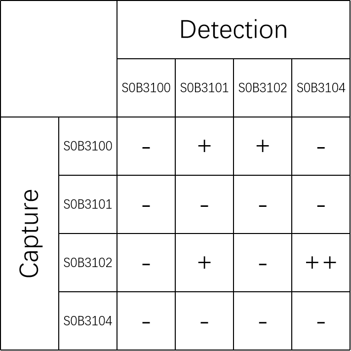 PSA Recombinant Rabbit mAb (SDT-195-49)