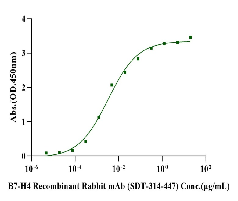 Biotinylated B7-H4 Avi&His Tag Protein, Human
