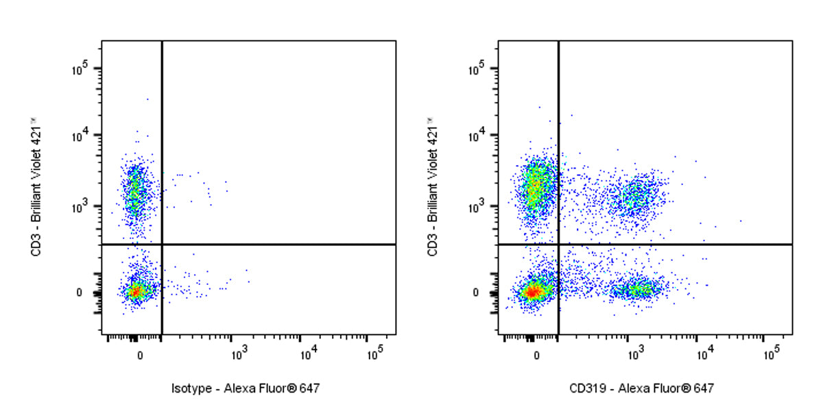 Mouse Anti-Human CD319 Antibody (S-3010)