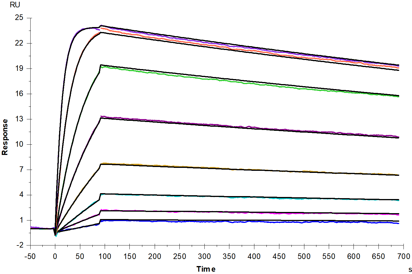 IL10RA/CD210 Fc Chimera Protein, Cynomolgus