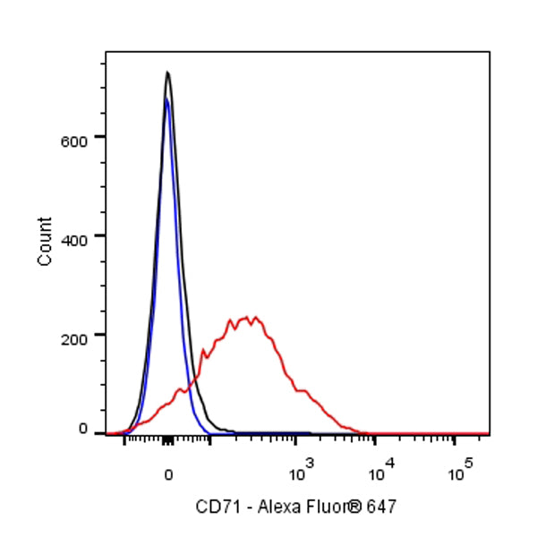 Alexa Fluor® 647 Mouse Anti-Rat CD71 Antibody (OX-26)