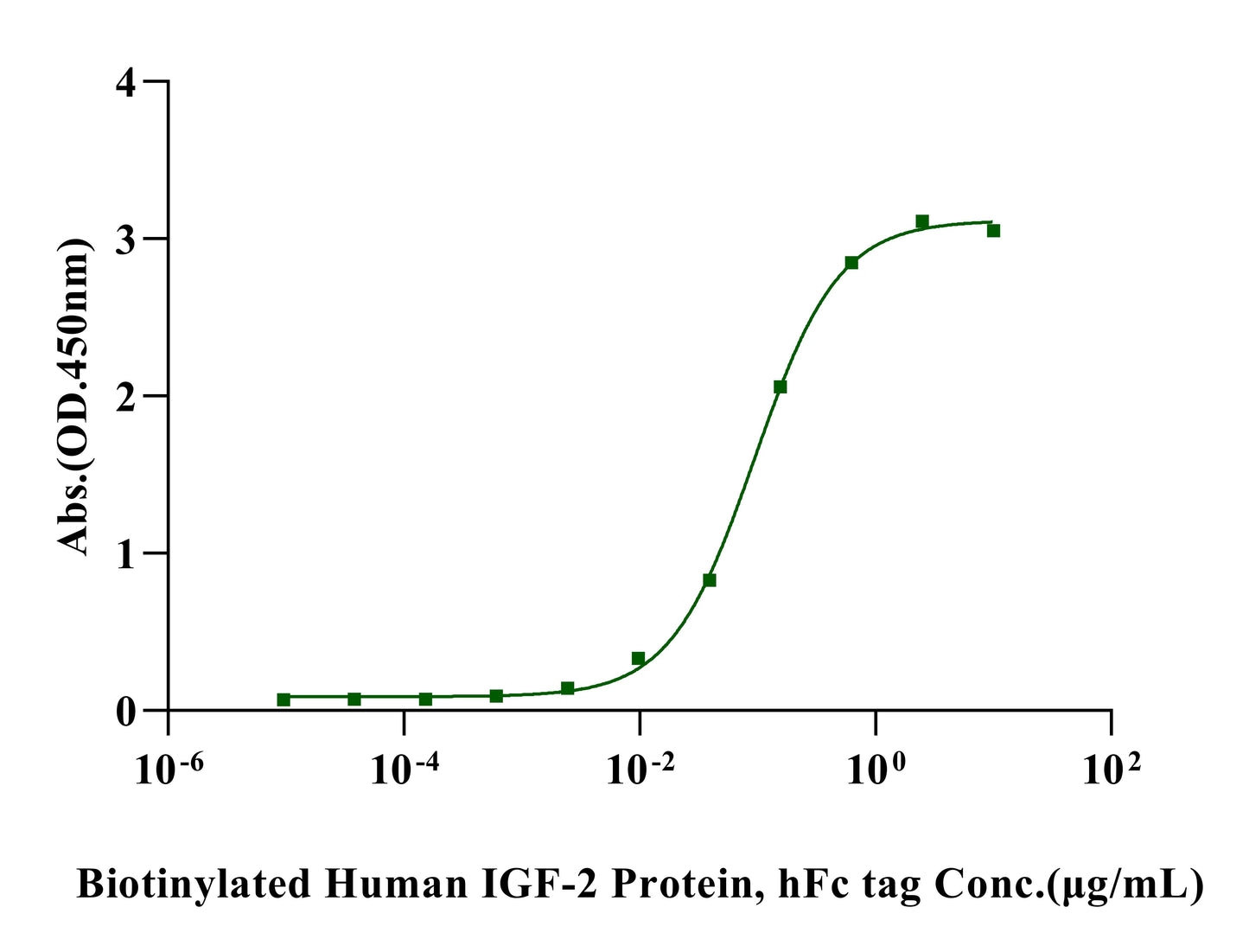 CD221/IGF1R Fc Chimera Protein, Human