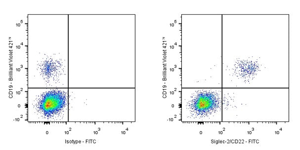 FITC Mouse Anti-Human Siglec-2/CD22 Antibody (S-565-1)