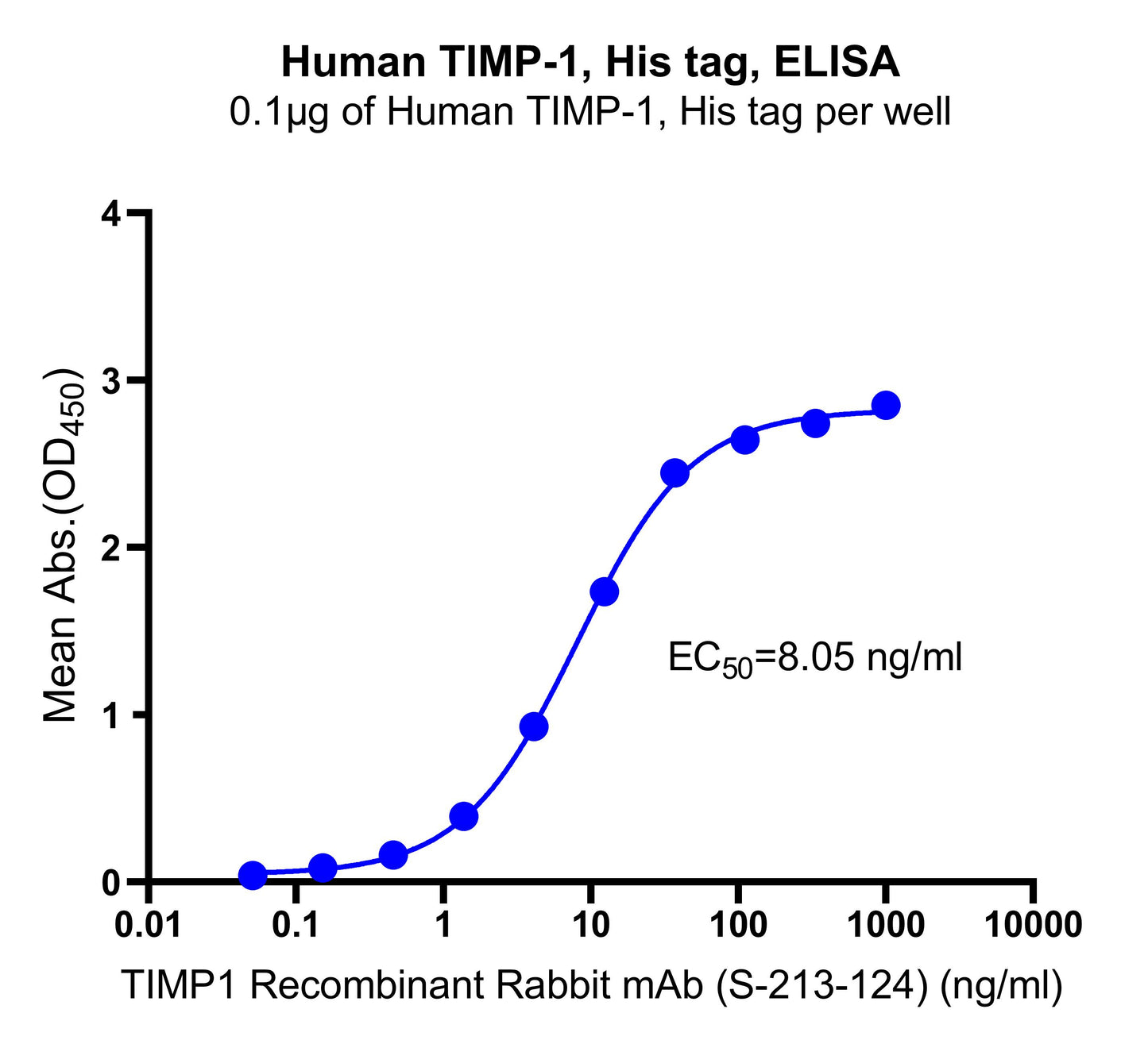 Human TIMP-1, His tag