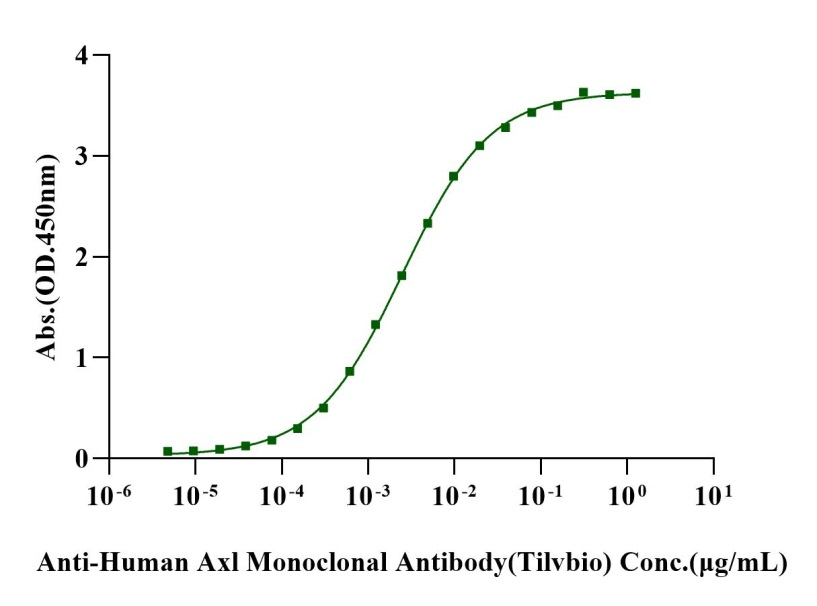 Axl His Tag Protein, Human