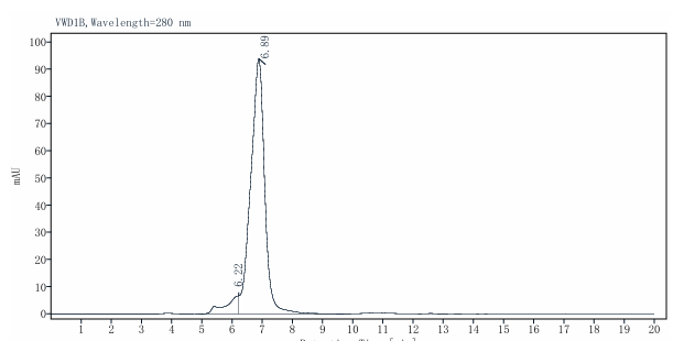 IL-27 Ra/WSX-1/TCCR Fc Chimera Protein, Human