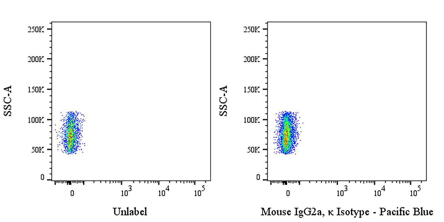 Pacific Blue Mouse IgG2a, κ Isotype Control (S-844-17)
