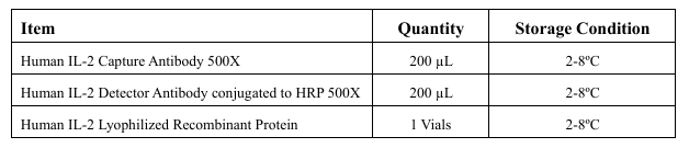 Human IL-2 Surpass ELISA PairSet