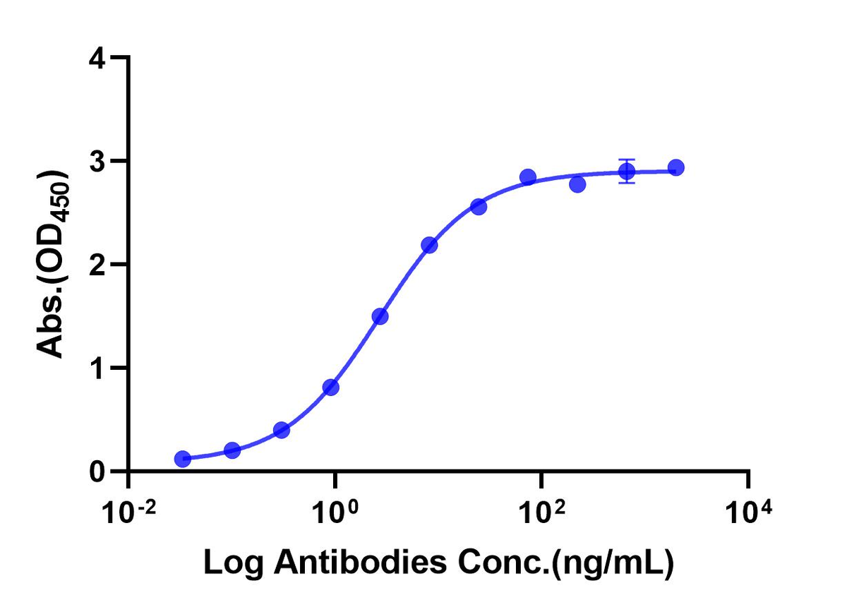 PDGF R alpha/PDGFRA His Tag Protein, Human