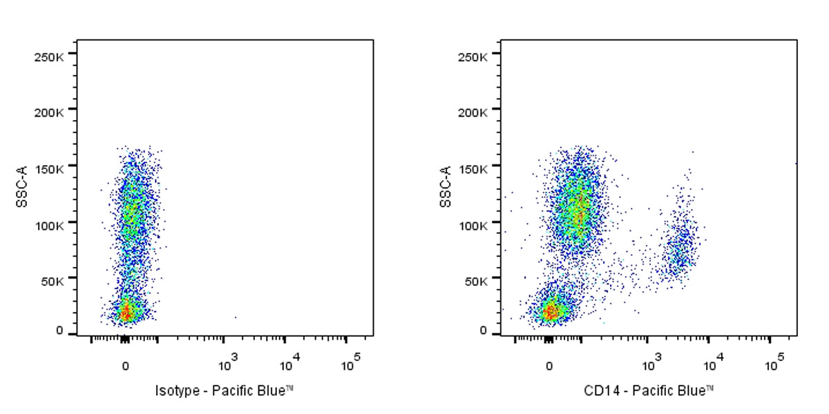 Pacific Blue Mouse Anti-Human CD14 Antibody (S-631-50)