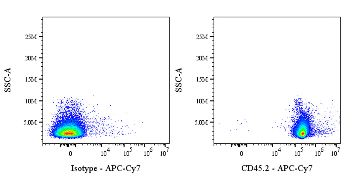 APC-Cy7 Mouse anti-Mouse CD45.2 Antibody (104.2)