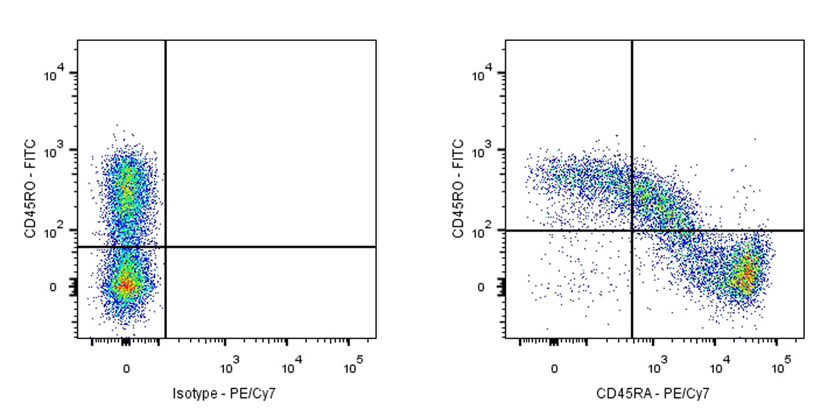 PE-Cy7 Mouse Anti-Human CD45RA Antibody (HI100)
