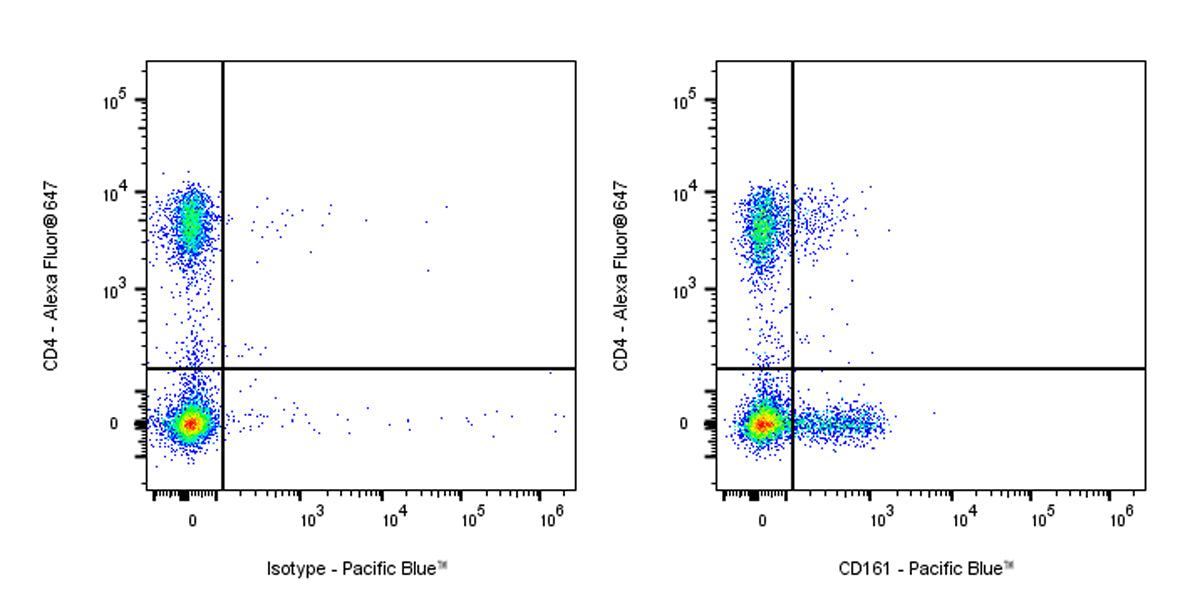 Pacific Blue Mouse Anti-Human CD161 Antibody (S-R581)