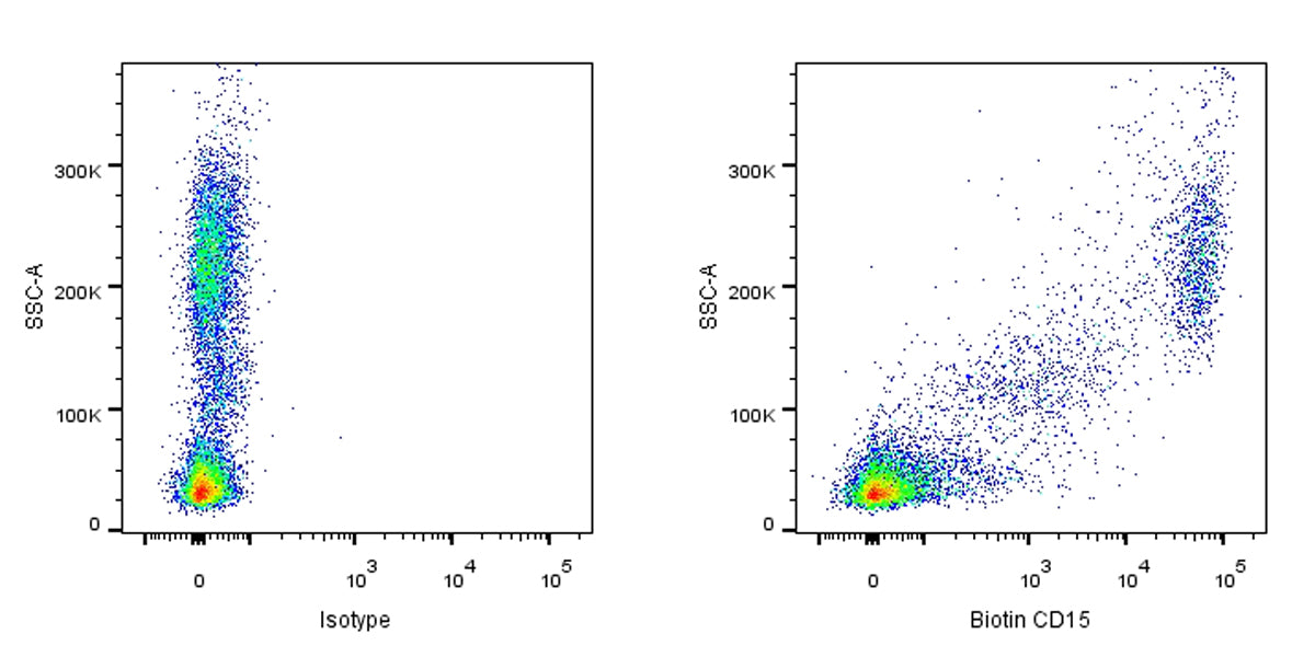 Biotin Mouse Anti-Human CD15 Antibody (HI98)