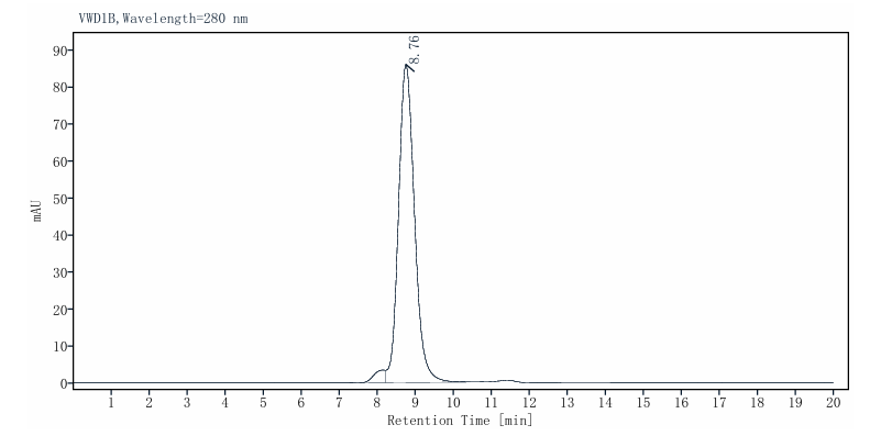 Endothelin B Receptor His Tag Protein, Human