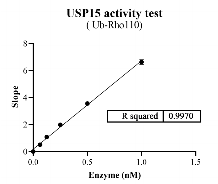 USP15 Protein, Human