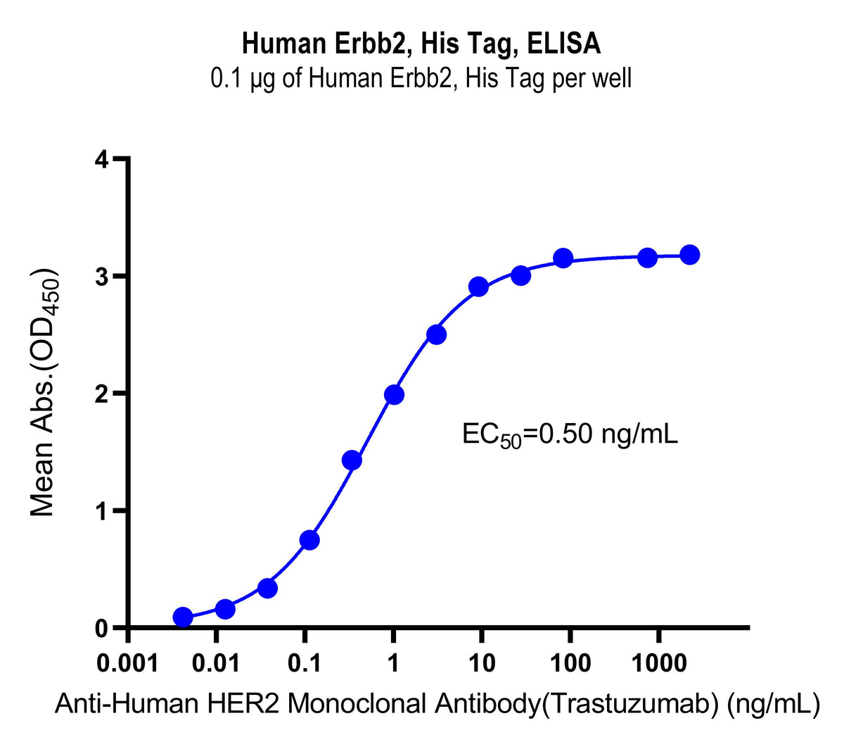 Human Erbb2, His Tag