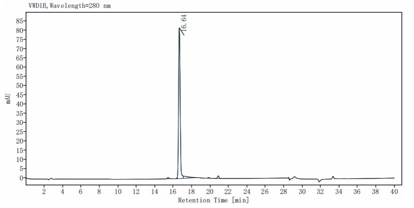 NFKB1 Protein, Human