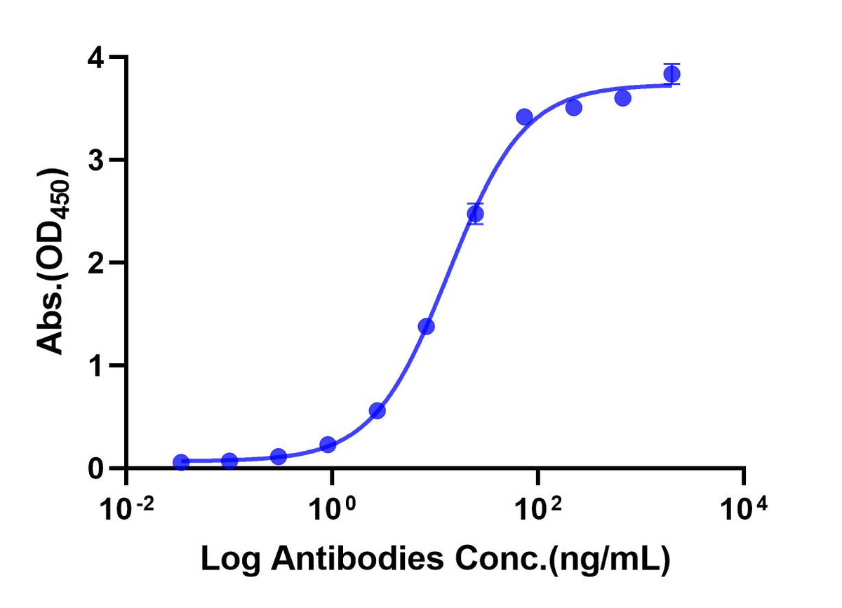 Anti-FGFR Monoclonal Antibody(Aprutumab)