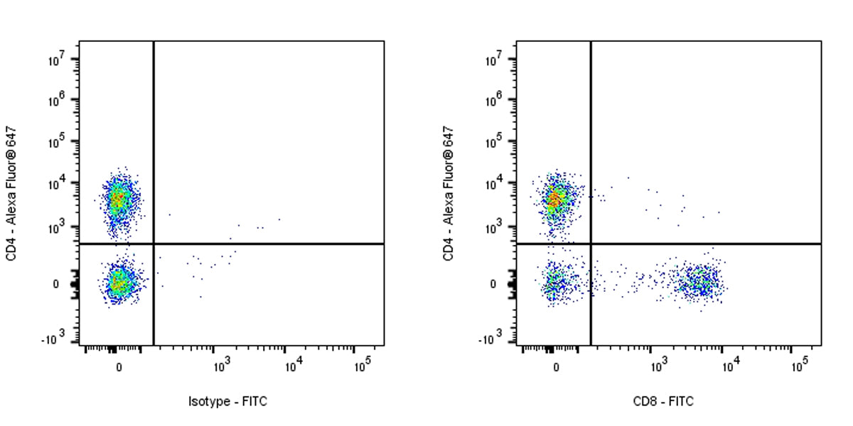 FITC Mouse Anti-Human CD8α Antibody (S-1036-34)