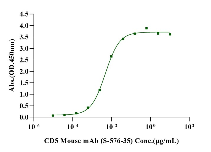 Biotinylated CD5 His&Avi Tag Protein, Human