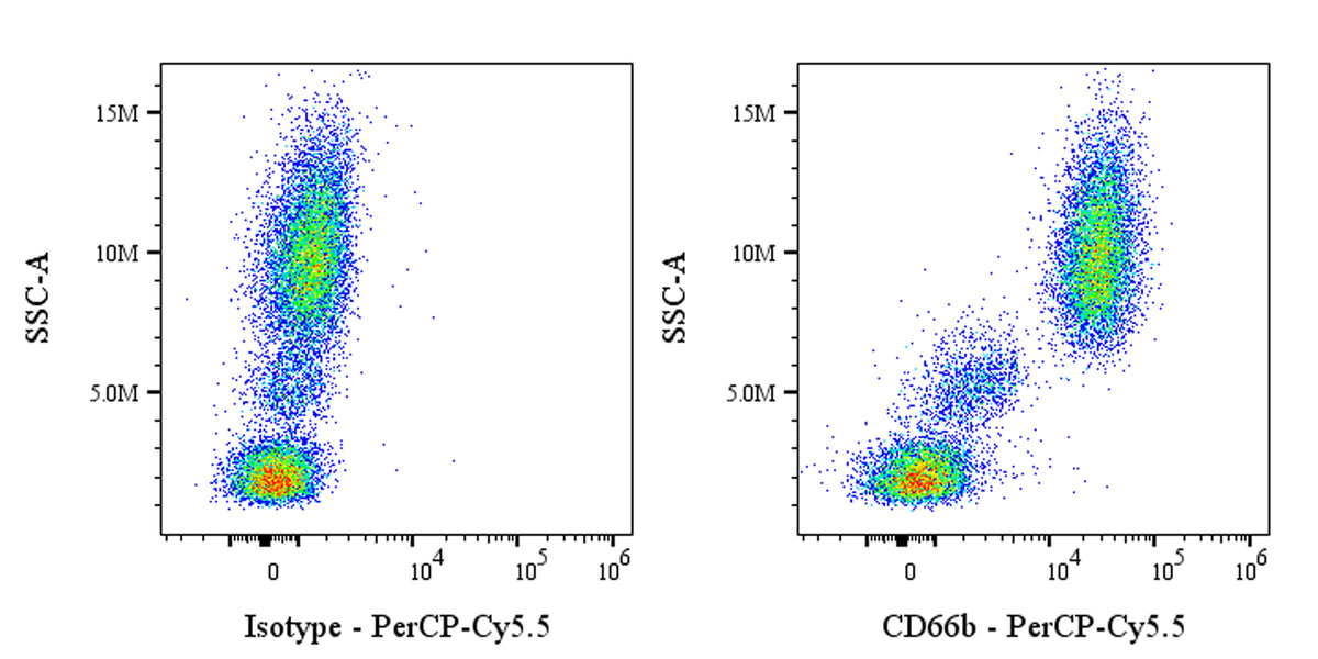 PerCP-Cy5.5 Mouse Anti-Human CD66b Antibody (G10F5)