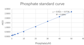 Pyrophosphatase, Inorganic