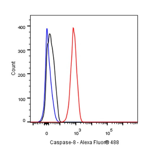 Caspase-8 Recombinant Rabbit mAb (S-R257)