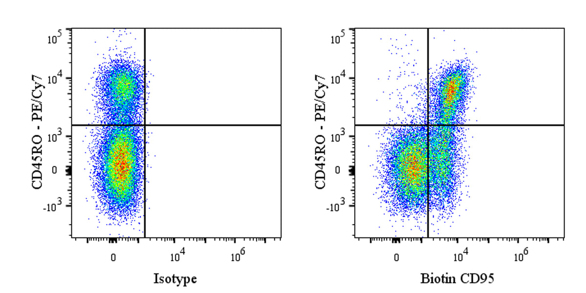 Biotin Mouse Anti-Human CD95 Antibody (DX2)