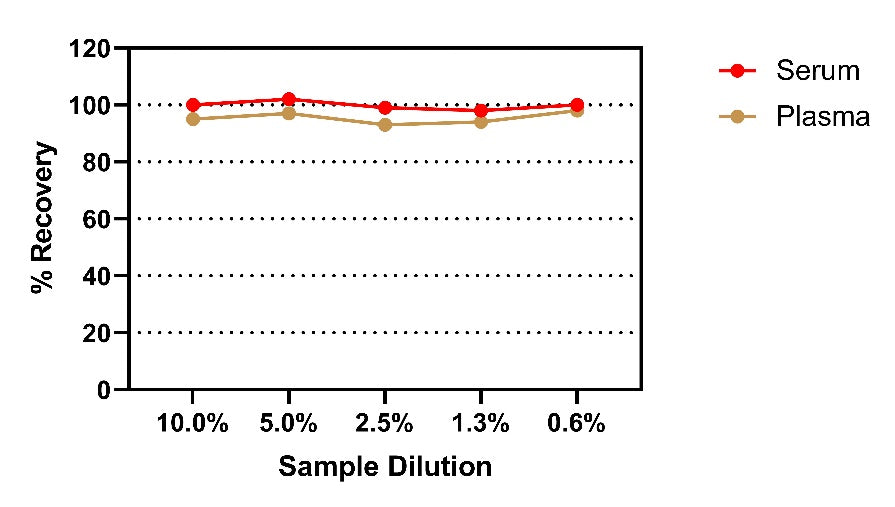 Human CEA OneStep ELISA Kit