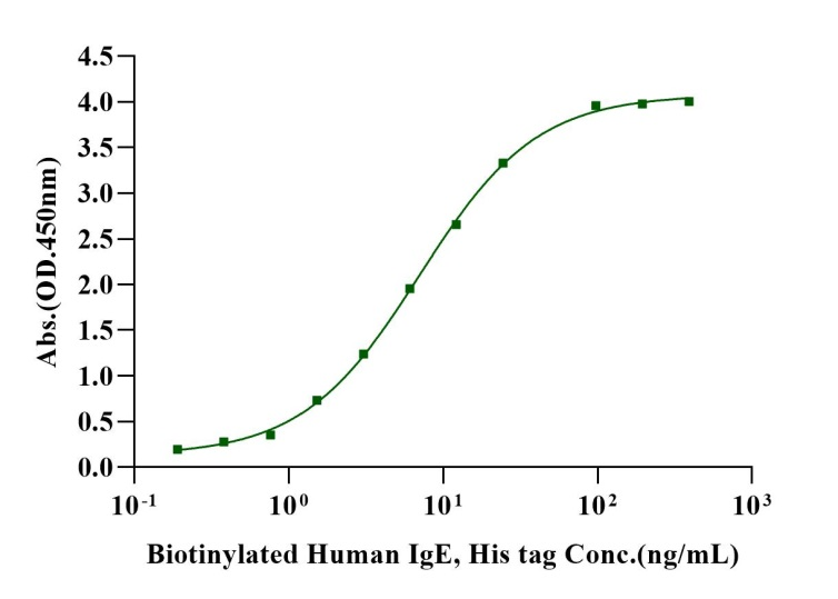Fc epsilon RI α His Tag Protein, Human