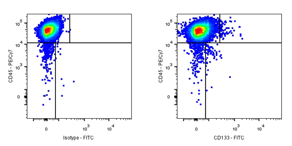 FITC Mouse Anti-Human CD133 Antibody (S-R586)