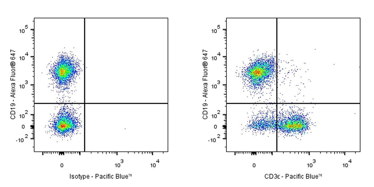 Pacific Blue Mouse Anti-Mouse CD3ε Antibody (S-R384)