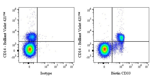 Biotin Mouse Anti-Human CD33 Antibody (HIM3-4)
