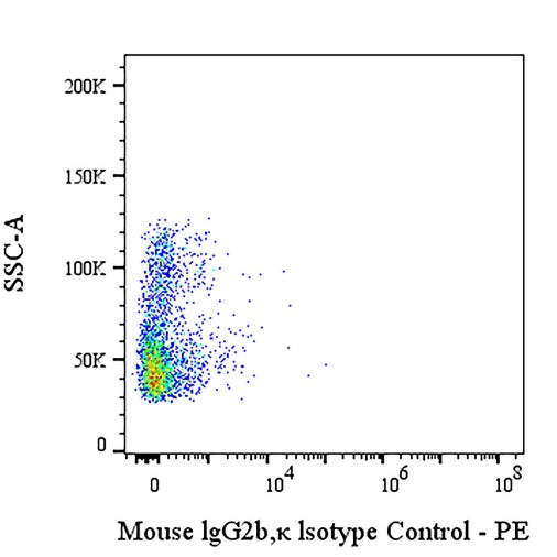 PE Mouse IgG2b, κ Isotype Control Antibody (S-844-22)