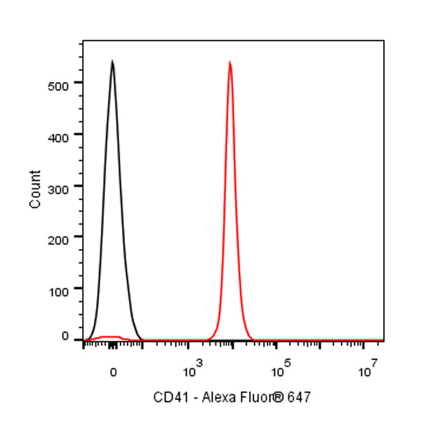 Alexa Fluor® 647 Rat Anti-Mouse CD41 Antibody (MWReg30)