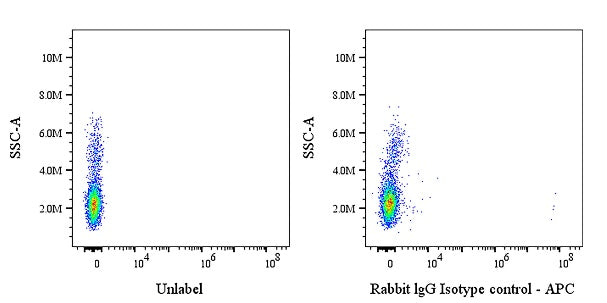 APC Rabbit IgG Isotype Control Antibody (S-R058)