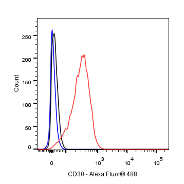 CD30 Recombinant Rabbit mAb (SDT-216-2)