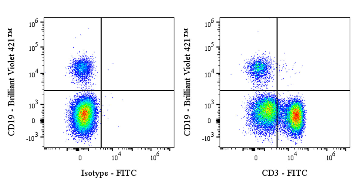FITC Mouse Anti-Human CD3 Mouse mAb (OKT3)