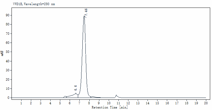 Biotinylated IL-21R Fc&Avi Tag Protein, Human