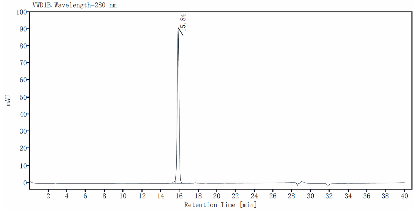 GDF-15/MIC-1 Protein, Human
