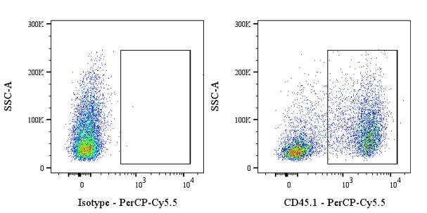 PerCP-Cy5.5 Mouse Anti-Mouse CD45.1 Antibody (A20)