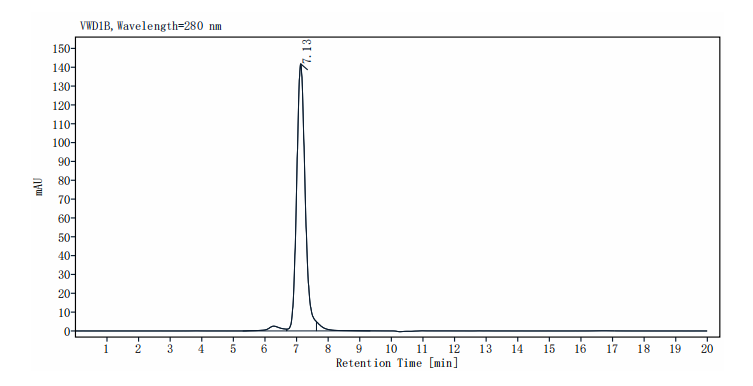BTN1A1/Butyrophilin Fc Chimera Protein, Human